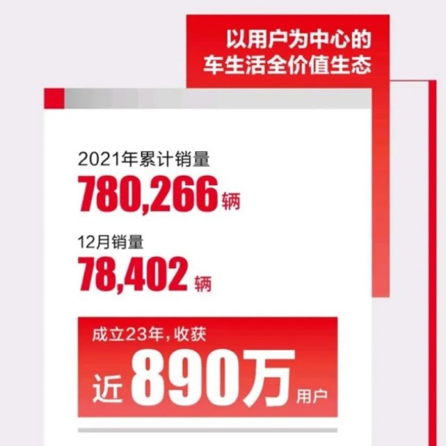 广汽本田年度回顾：基本盘稳固，新能源、智能化再次向前