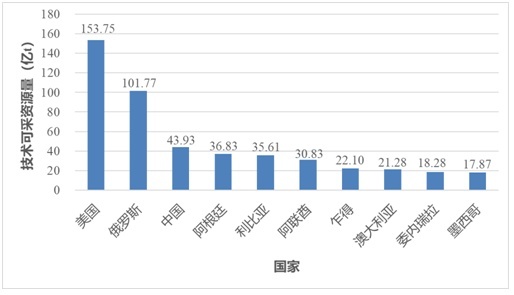 油价开始下跌，92号汽油的“6元时代”，还能回来吗？