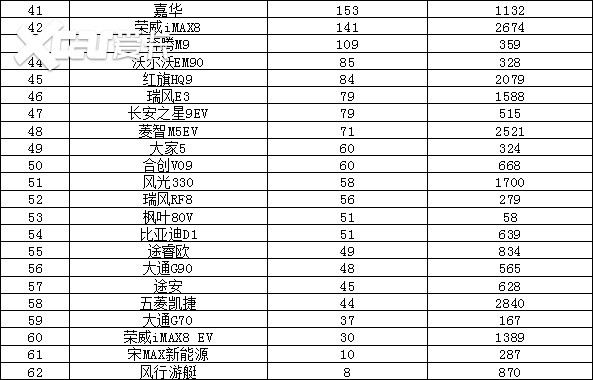 2024年8月汽车销量排行榜 海鸥销量惊人