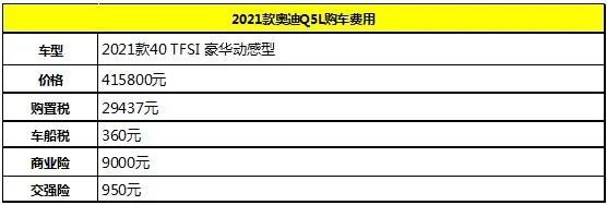月均花费2386元 2021款奥迪Q5L养车成本调查