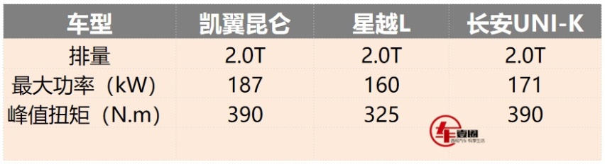 奇瑞最高端平台同源，华为、腾讯赋能，凯翼昆仑定价成关键