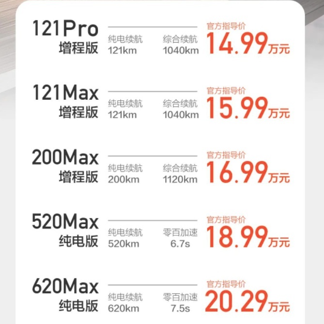 超级增程技术开路，深蓝S7正式上市，14.99万元起售