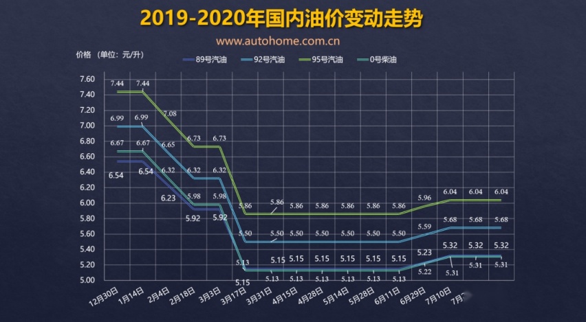 最美大众即将改款 更帅还更顾家了！