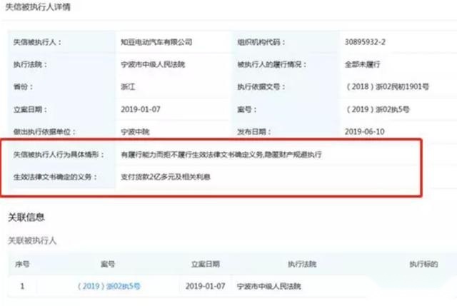 知豆被拍卖,微型电动汽车还有未来吗?