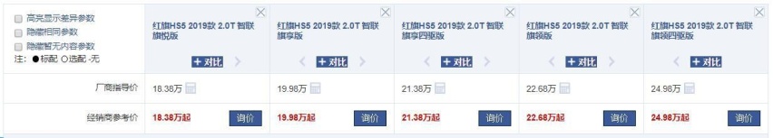 年底买SUV到底该怎么选？20万预算，这四款你值得关注!
