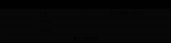 比秦PLUS大一号，五菱星光PHEV上市