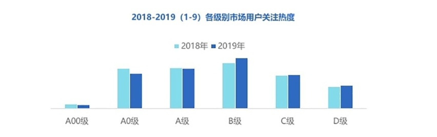 预计10万内！全新飞度长得跟SUV一样了，能火吗