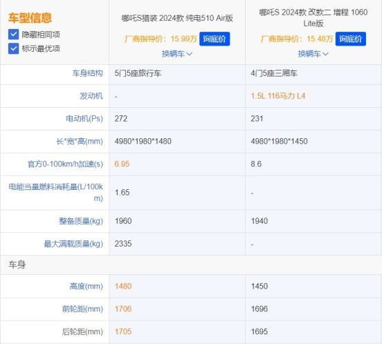 15.99万买猎装车 哪吒S猎装选纯电还是增程？哪款最具性价比？