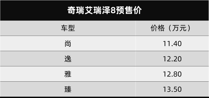 感觉不比思域差，奇瑞艾瑞泽8开启预售，长得像奥迪算得了什么？