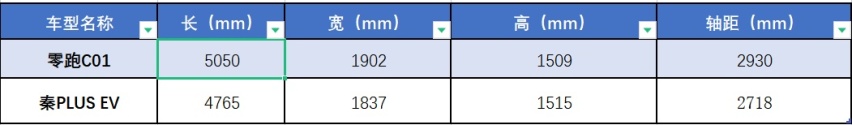 15万买纯电家轿需要注意什么？