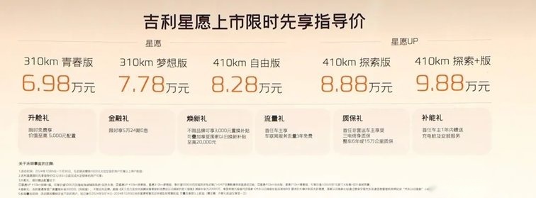 先享价6.98万元起，吉利星愿上市，5款车型如何选购呢？