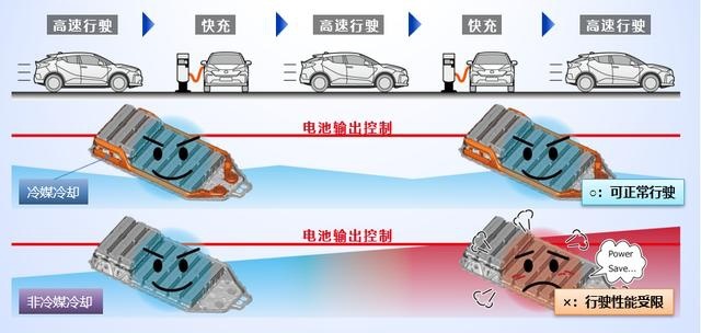 丰田“EV时代”的气势：后发先至，产链优势厚积薄发！