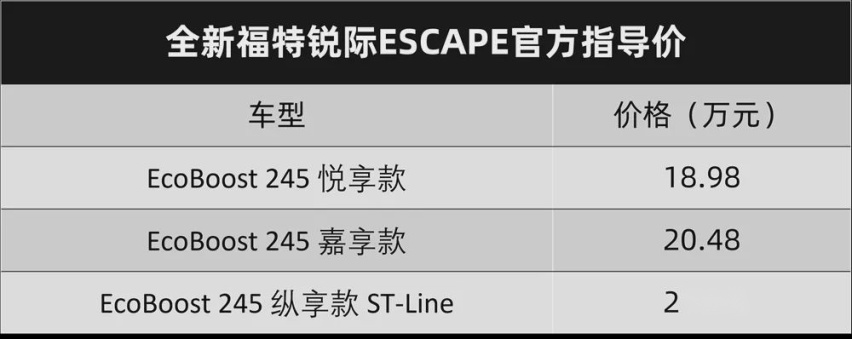 动力是亮点，长安福特锐际卖18.98万元起