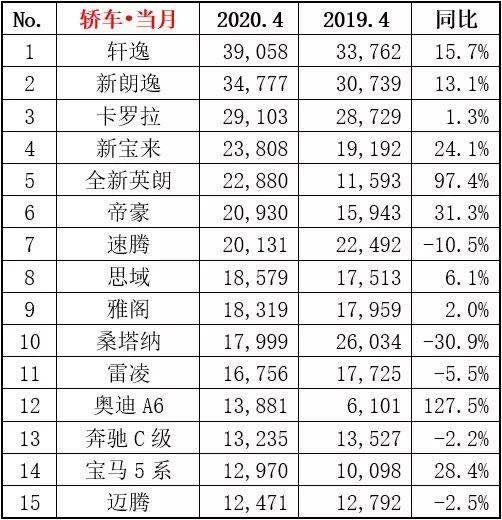 车市回暖，低收入者却没钱买车，自主品牌只能跟着遭殃？