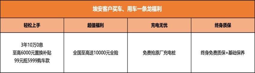 埃安挖地三尺价，3年10万0息