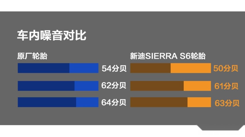 “平替”最优解 测试新迪SIERRA S6轮胎