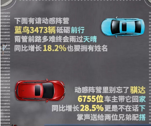 东风日产逆势增长，5月销量达91394辆，奇骏、逍客双双破万