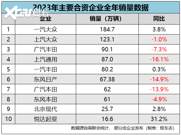 中国新能源汽车持续跑出发展“加速度”，比亚迪迎来向上突破