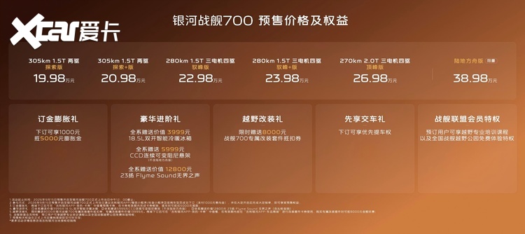 银河战舰700开启预售 携手谢霆锋勇闯新能源越野赛道