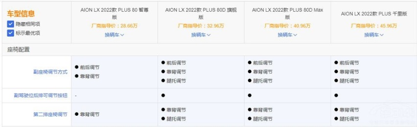 续航超长,广汽埃安AION LX Plus哪款值得买?