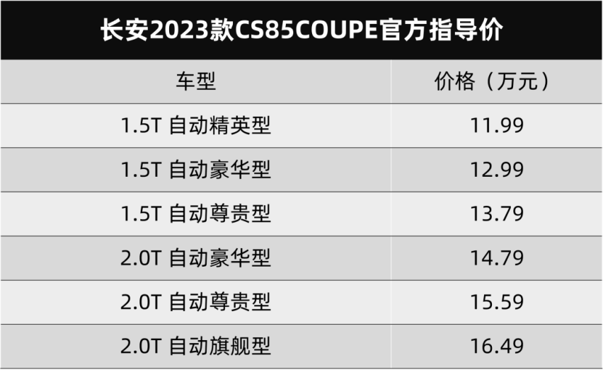形象担当用不着大改，长安新款CS85COUPE上市，新增智能进气格栅