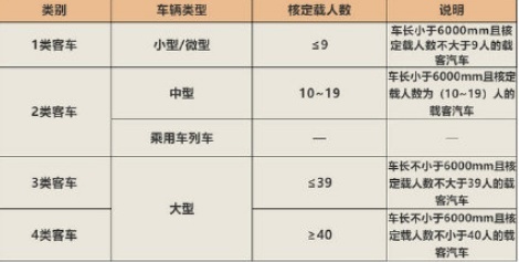 高速公路收费新规正式实施，交通运输部大力推进ETC发行，这对