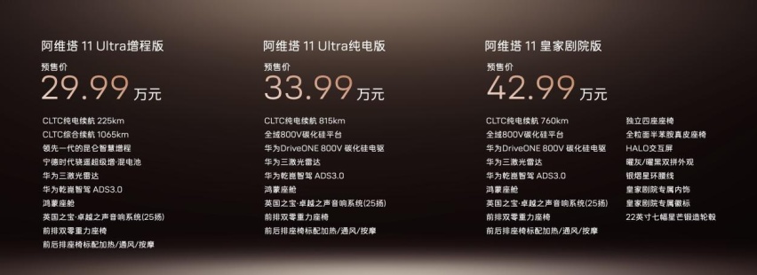 阿维塔11双动力开启预售，29.99万元起