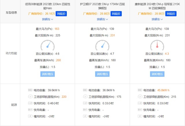 首搭“龍鷹一号”/续航1400km，领克08起售20.88万元