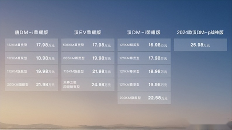 汉唐荣耀版上市，售价16.98～25.98万元