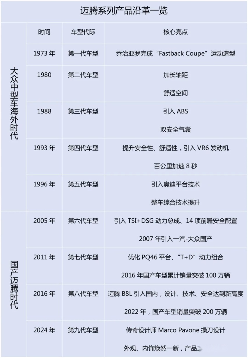 历“9”弥新，迈腾B9能否延续前八代荣耀？200多万车主是最大底气