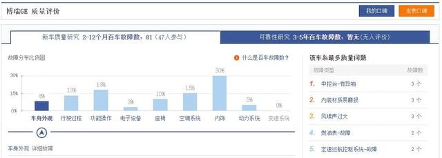 质量最好的国产轿车榜单发布：比亚迪第1，长安第5，吉利第2