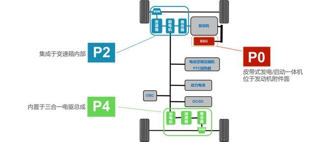 四驱+独悬，这款7秒破百的法系SUV究竟用了什么黑科技？