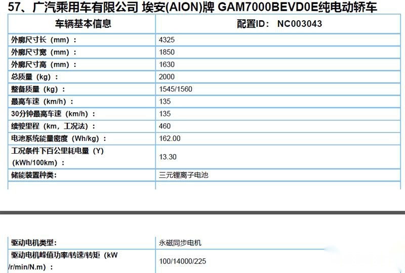 广汽埃安AION Y动力系统曝光 最大续航里程可达600km