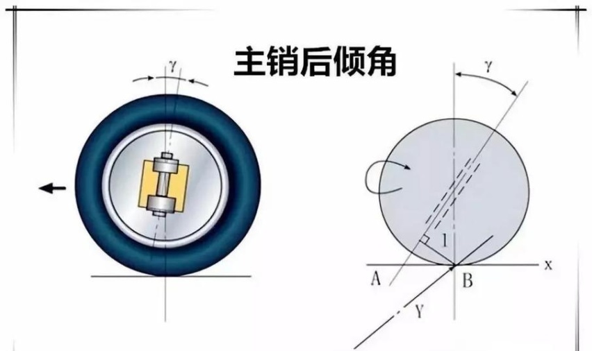 【车叔讲堂】高速发飘、跑偏、磨胎，都与它相关！