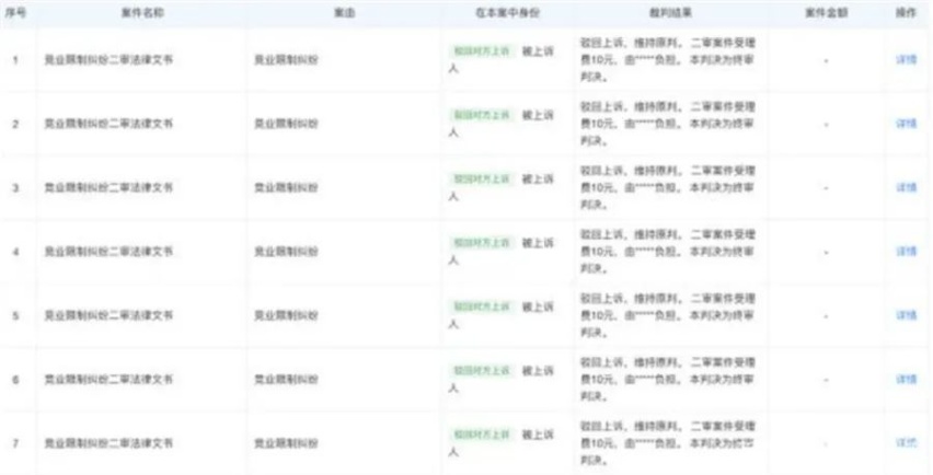 起诉蜂巢能源获500万赔偿  热衷维权的宁德时代下一个看上谁了