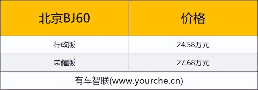 北京越野BJ60新增车型上市售24.58万-27.68万元