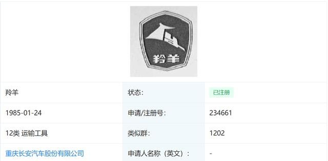 赌杯奶茶，你没见过这些长安车标