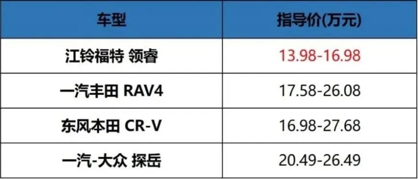 1.8万台量产车下线，皆因江铃福特领睿做好了这件事