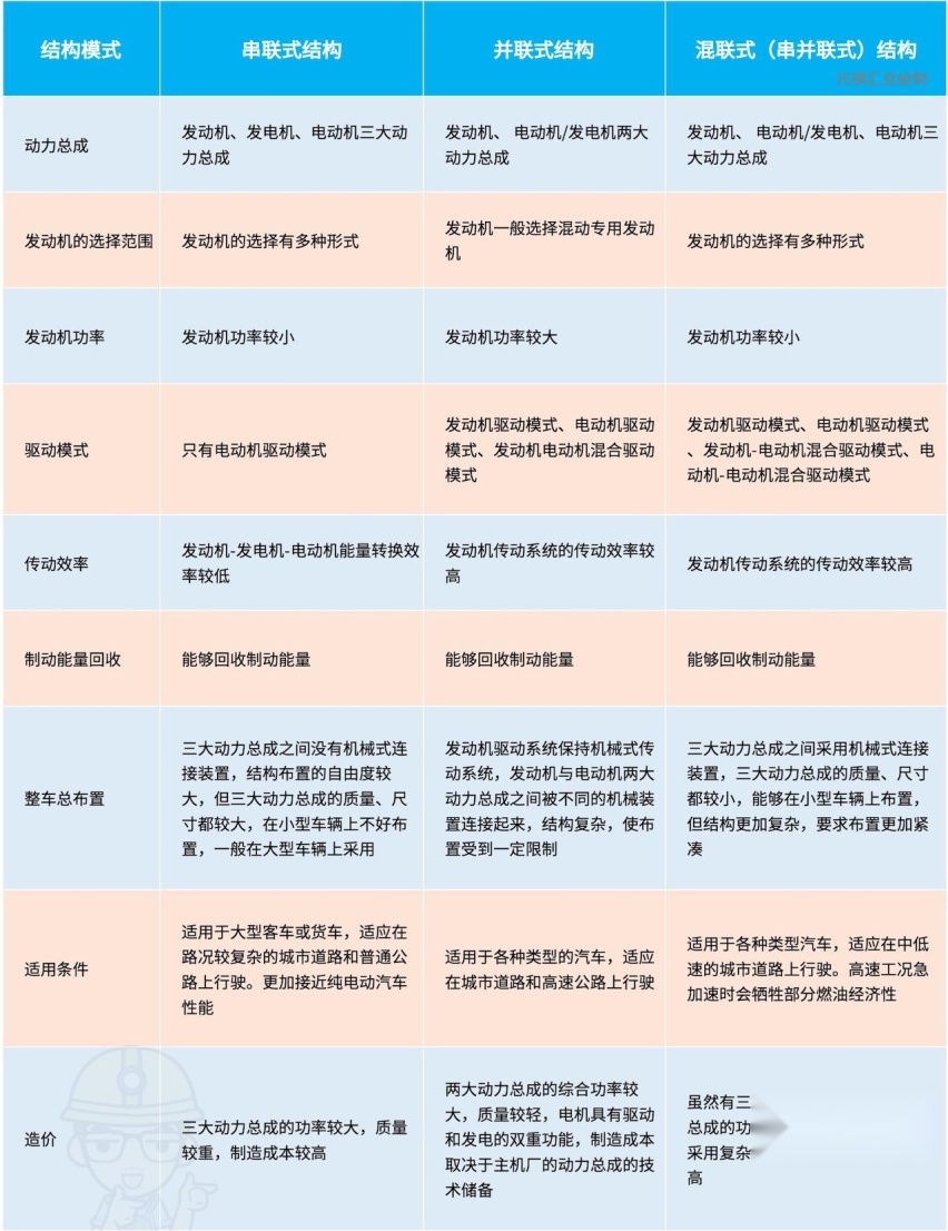 5项技术攻坚，一篇看懂长安UNI-K iDD的混动系统
