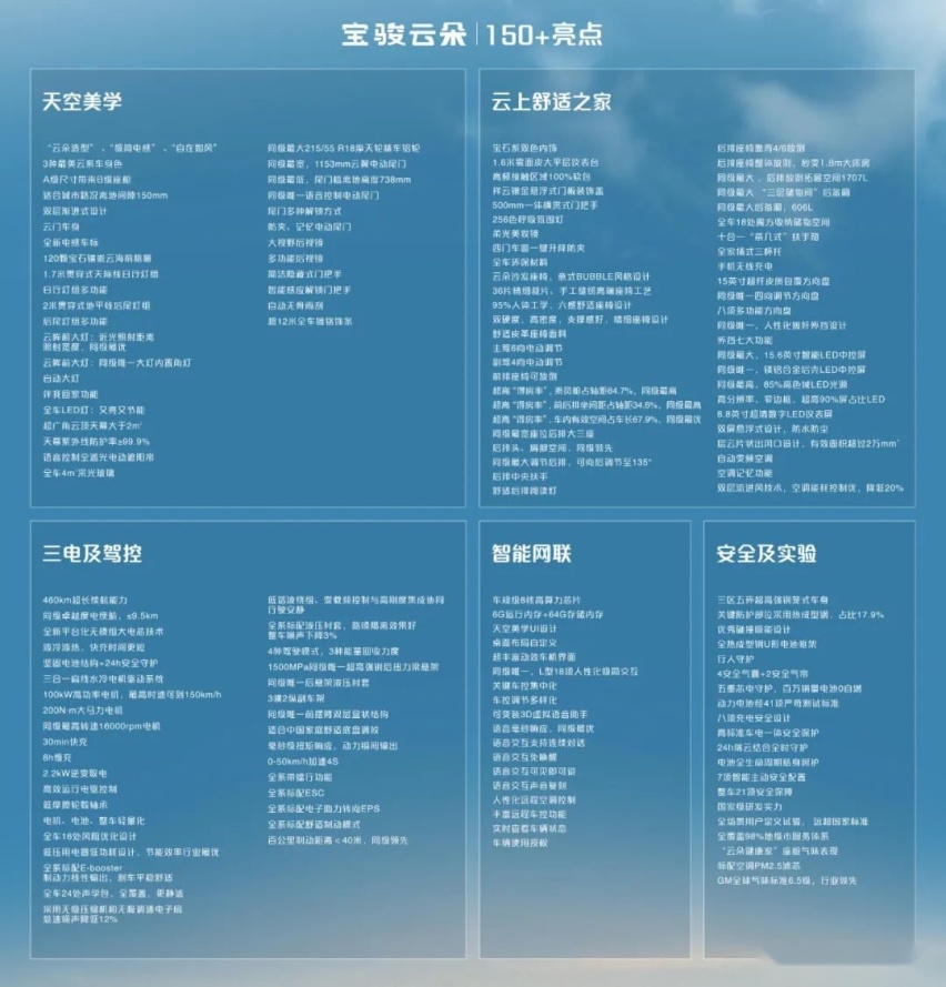 为两厢纯电小车植入MPV基因，宝骏云朵将重塑家用车价值标准