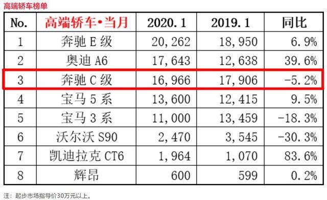 为什么奔驰C级那么多人买？这车有什么不好吗？来听听车主说！