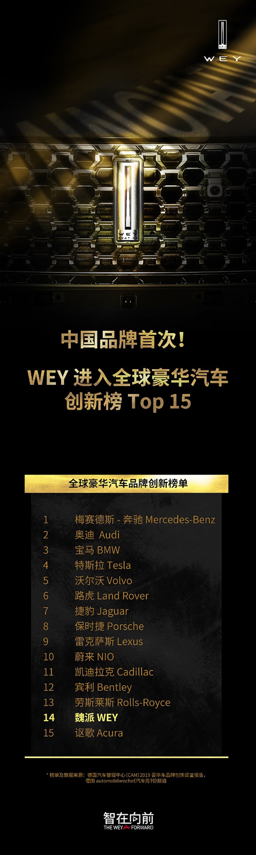 WEY与哈曼，门当户对