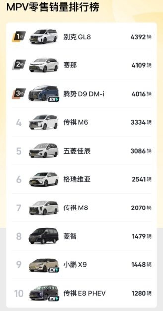 2月轿车、SUV、MPV销量排行榜，你喜欢的车型排第几名呢？
