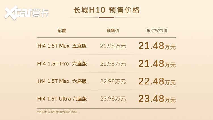 为中国大家庭而来！方盒子新物种长城H10预售限时21.48万元起