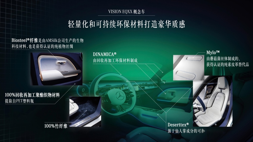 一次充电能跑1200公里，聊聊奔驰EQXX的长续航魔法