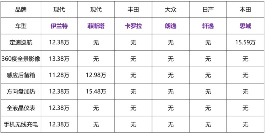 伊兰特王者回归？外观比宝马4系运动，30项配置仅需10多万？