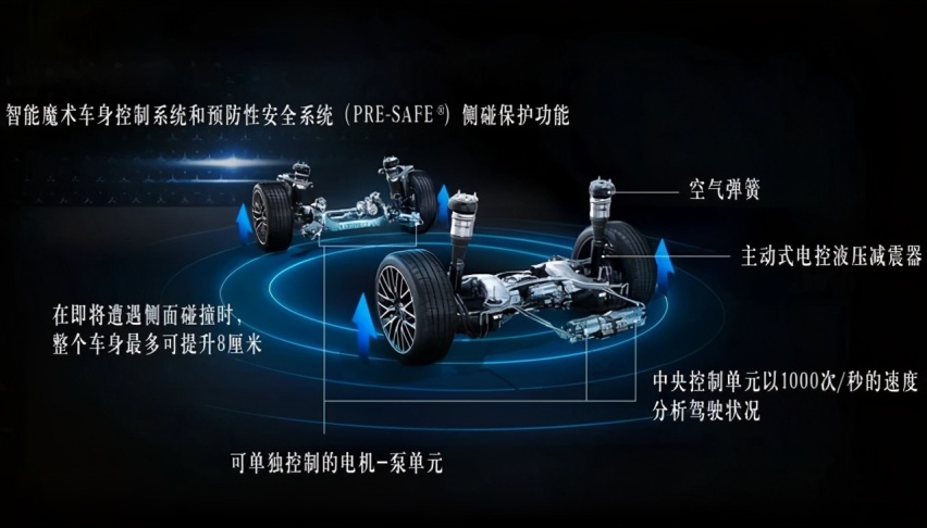标杆依然在手 全新奔驰S级夜试更精彩