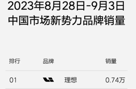 9月第一周新势力销量公布，理想一路高歌，岚图进入榜单