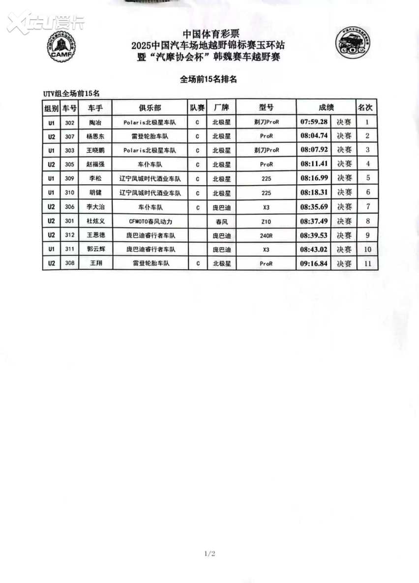 巅峰对决，群雄争锋——COC玉环站圆满收官 各组别精彩对决尽显实力