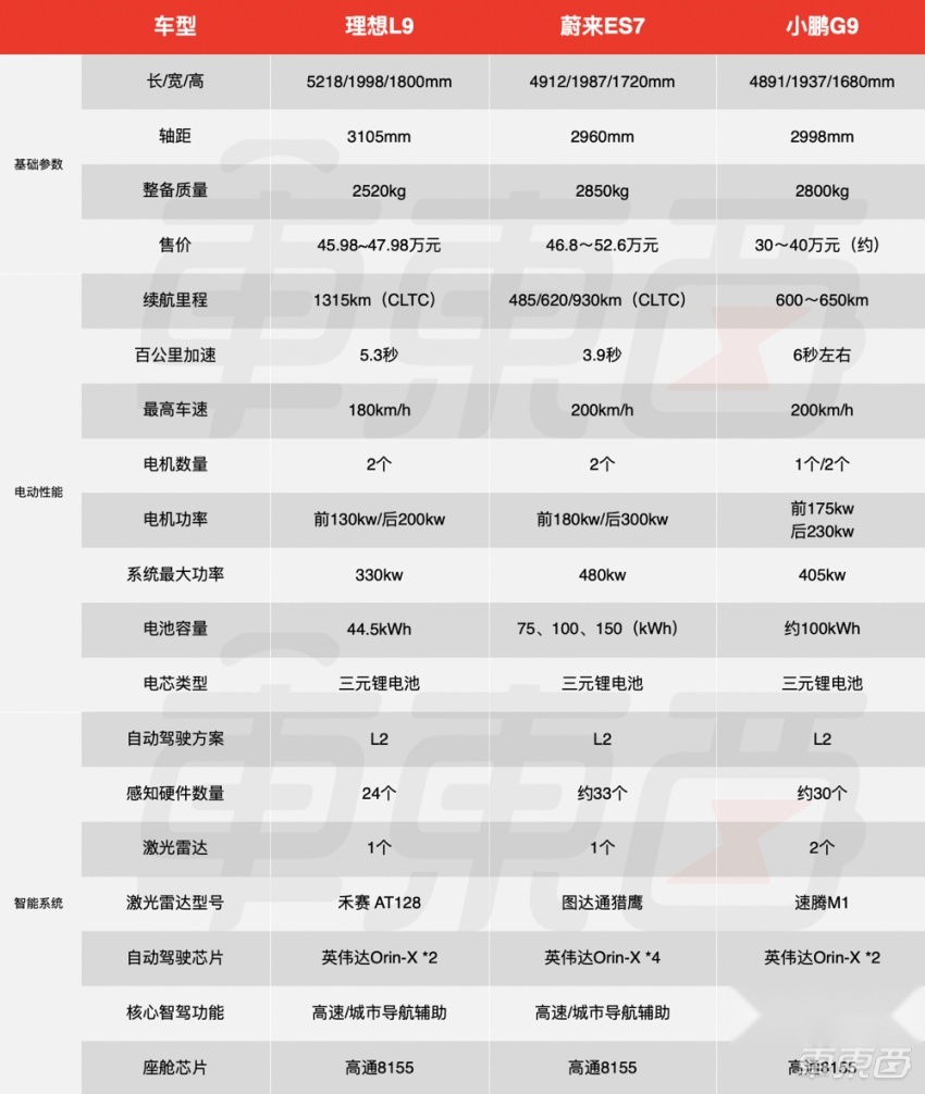 理想新车上市！五大优点和五个担忧都在这